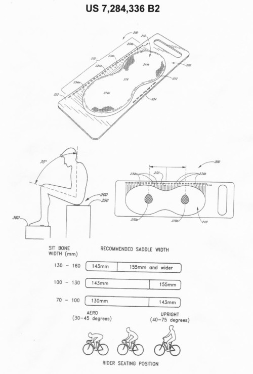 Specialized Saddle Fit Chart